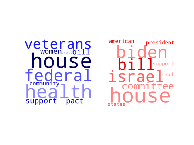 Wordcloud from Saturday July 22, 2023.